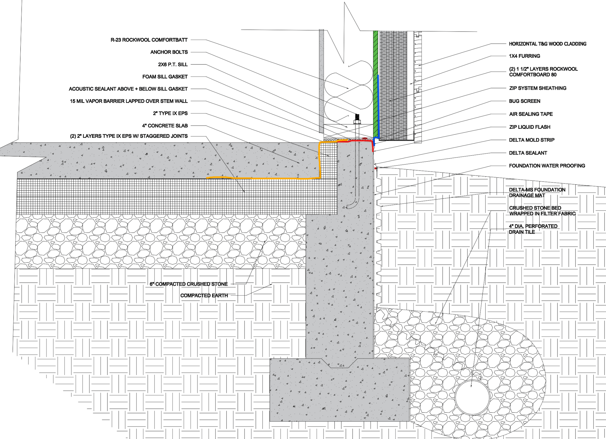 노란 선이 스테고랩, 빨간선이 방습액 코팅, 파란색은 방수투습레이어입니다. 