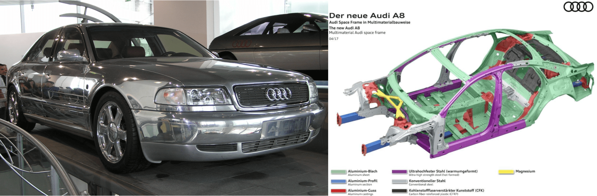 A polished Audi A8 on display, showcasing its sleek design and aluminum body.