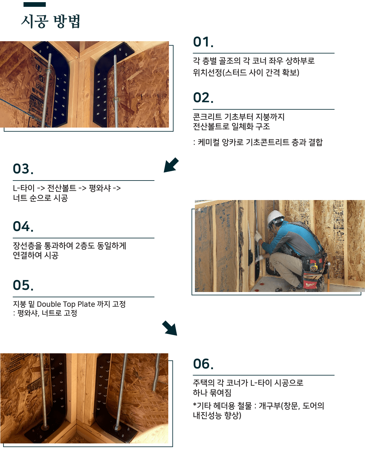 상단 코너에 위치한 L-타이와 철물의 연결을 보여주는 이미지.