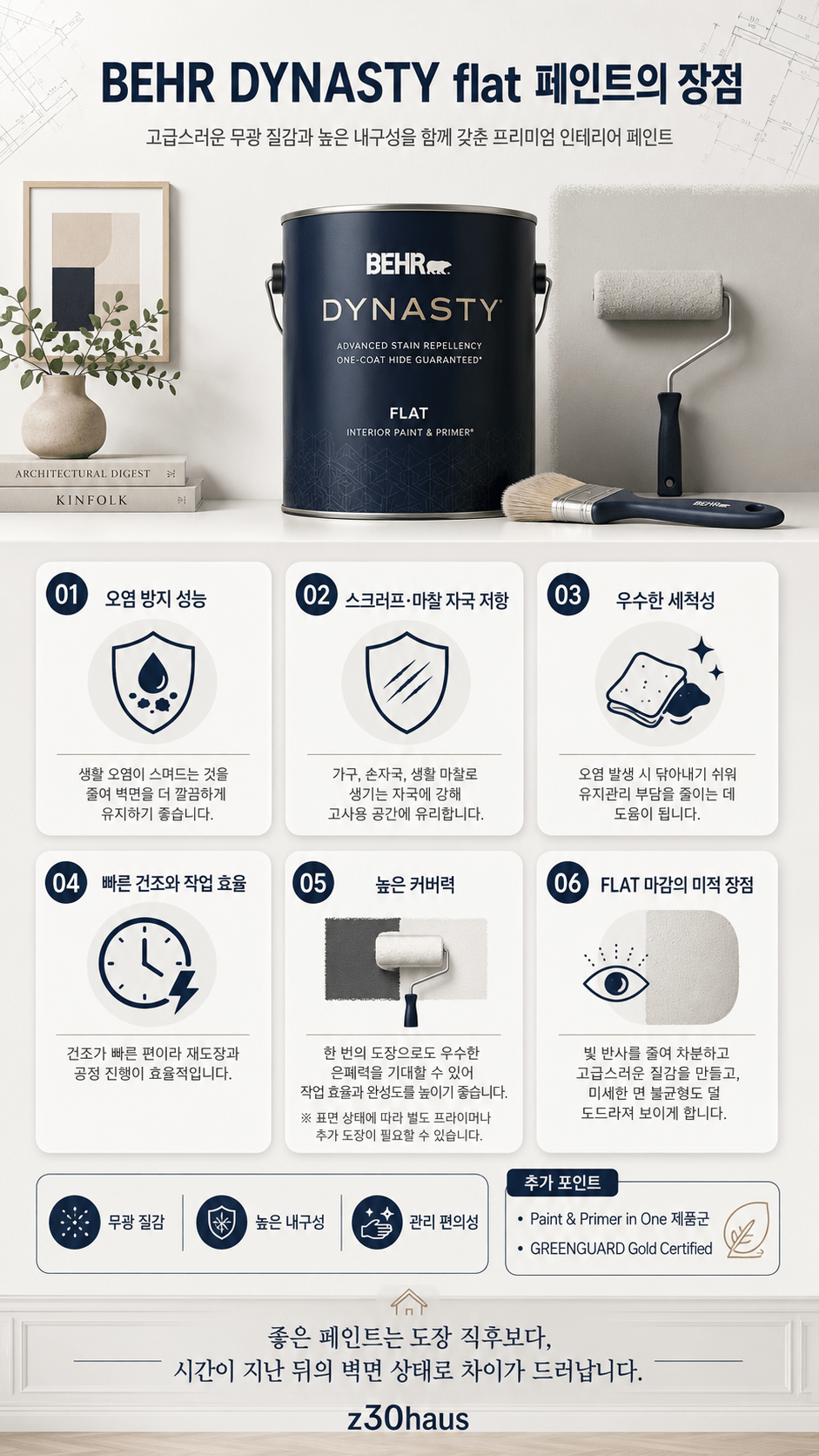 BEHR DYNASTY flat 페인트 제품과 특징이 나열된 이미지