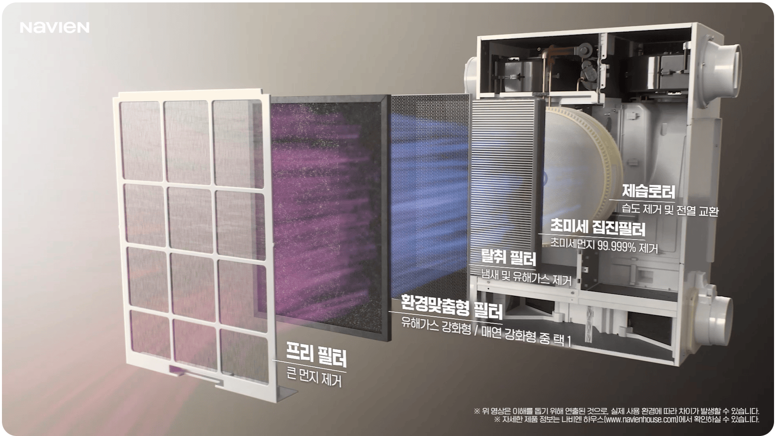 NAVIEN 공기 정화 시스템의 내부 구조 및 필터 종류 설명 이미지. 필터에는 초미세 집진 필터, 탈취 필터, 환경맞춤형 필터, 프리 필터가 포함됨.